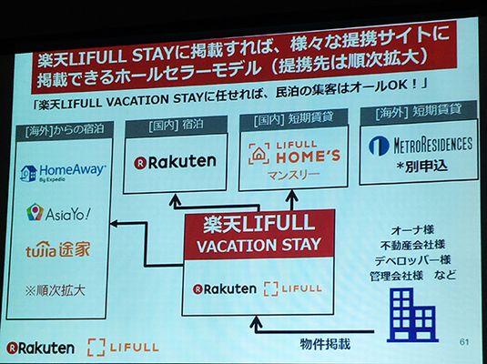 民泊expoプレミアム17 レポート その2 楽天lifull Stayがサービス詳細を発表 主なターゲットは中長期型賃貸物件を運営する法人 個人 旬刊旅行新聞 株式会社旅行新聞新社