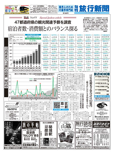 No 475 47都道府県の観光関連予算を調査 宿泊者数 消費額とのバランス探る 旬刊旅行新聞 株式会社旅行新聞新社