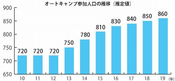 コロナ 北海道 キャンプ 場