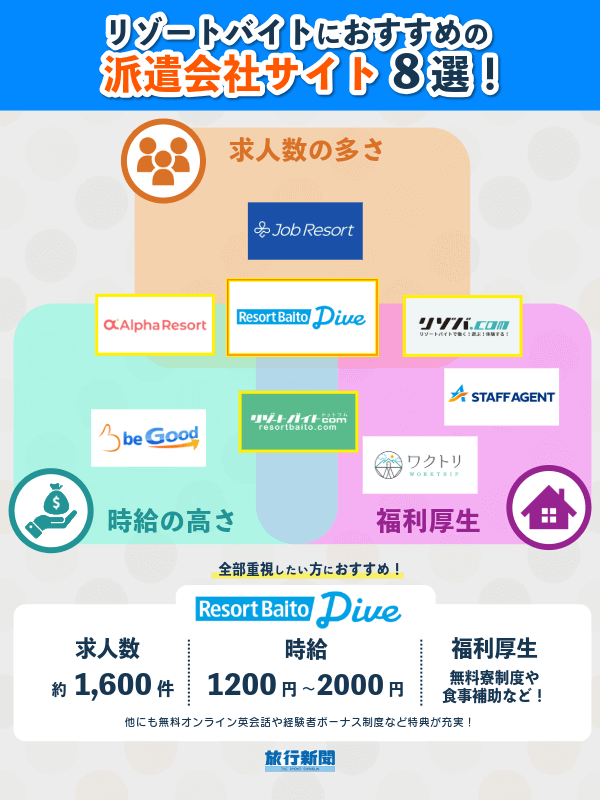 リゾートバイト派遣会社おすすめランキング8選