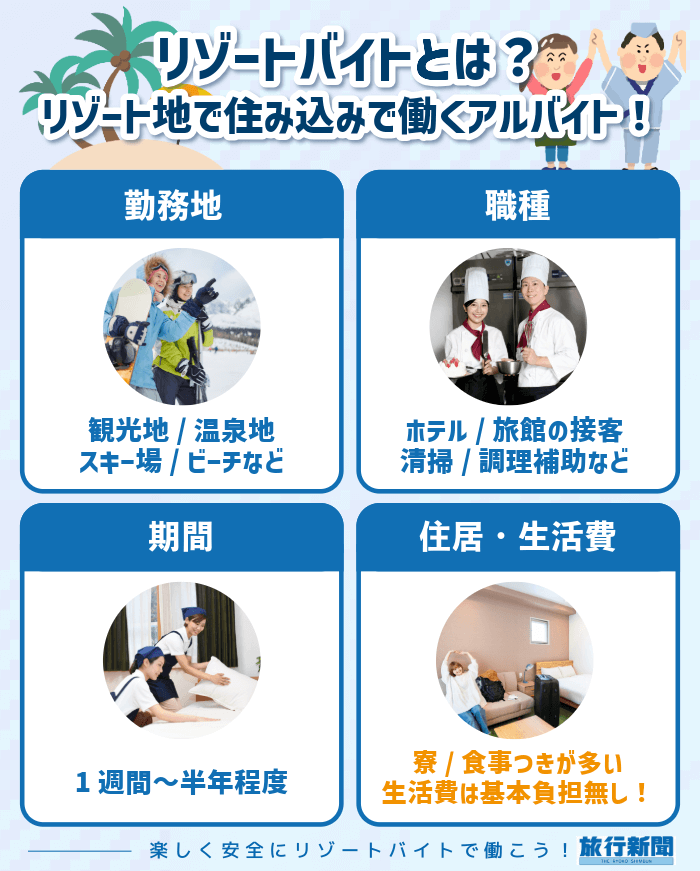 リゾートバイトとはリゾート地で1週間～半年住み込みで働くアルバイト