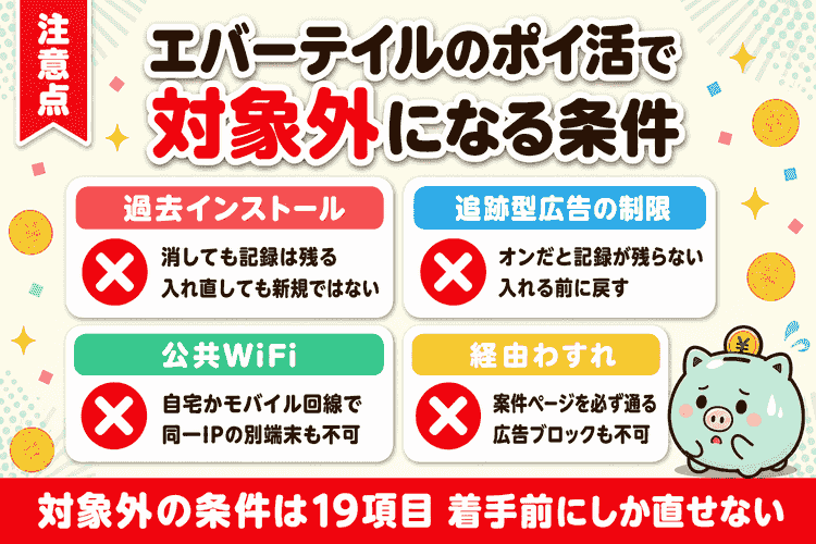 報酬が対象外になる4つの条件と対策の図
