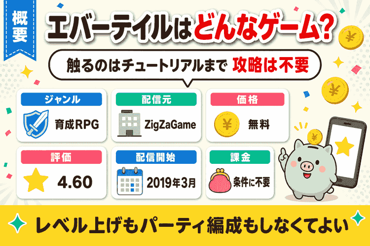 配信元・ジャンル・価格・評価などの基本情報の要約図