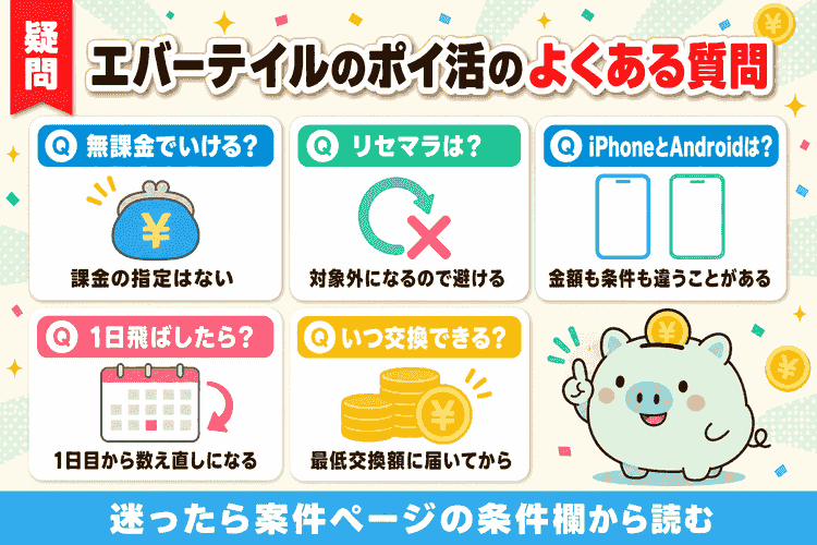 よくある質問5件と回答