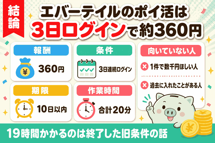 報酬・条件・期限・作業時間をまとめた結論の要約図