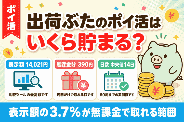 出荷ぶたのポイ活は割に合うか｜14,000円表示の中身と無課金で取れる範囲