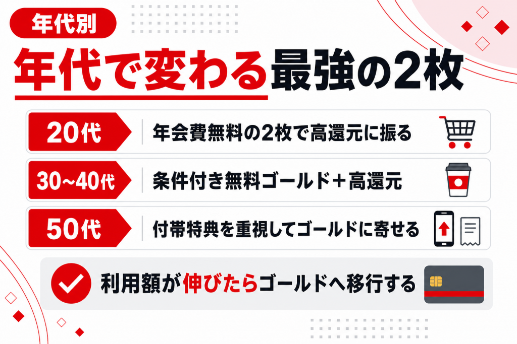 20代から50代までの年代別おすすめ組み合わせの一覧図