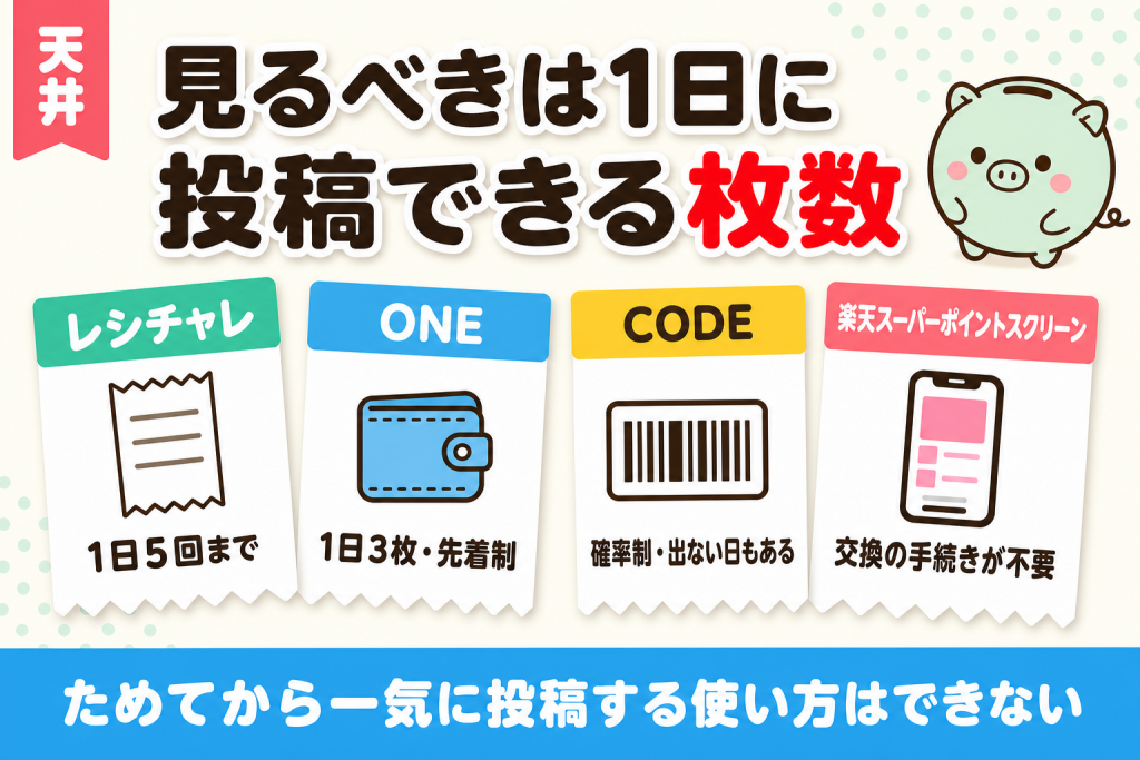 レシート・広告型4サービスの分類図（強みと向いている人）