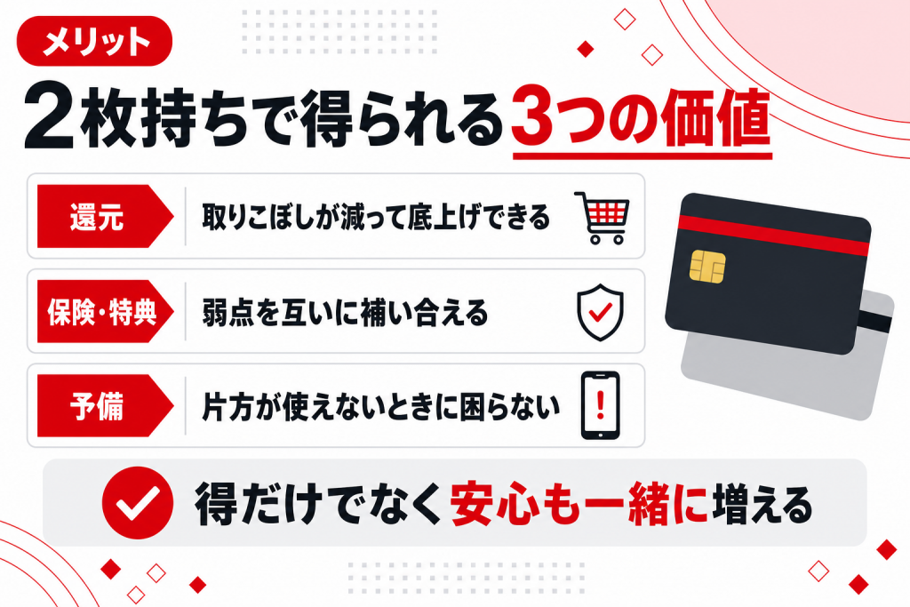 2枚持ちのメリットを整理した図
