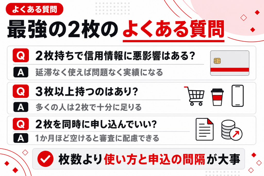 よくある質問と回答の要約図