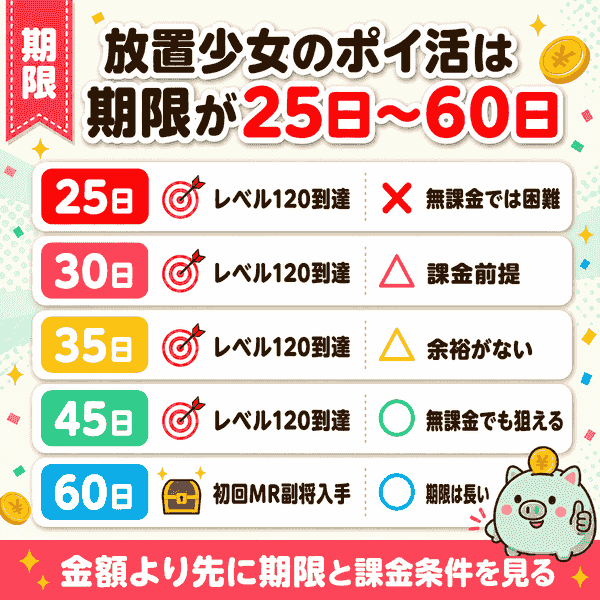 案件の期限と達成条件を5パターンで比較した図
