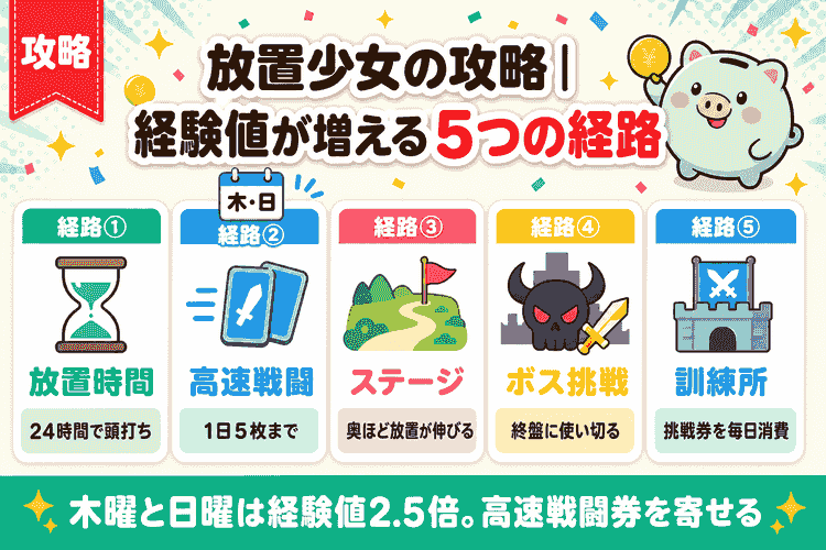 プレイヤー経験値が増える5つの経路の解説図