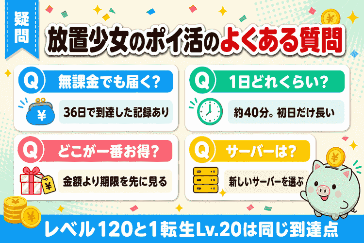 よくある質問4つと回答の要約図