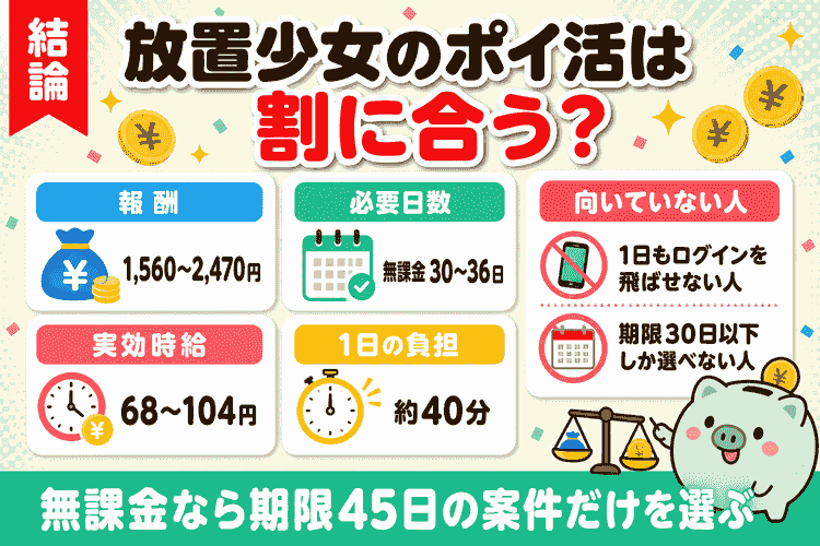 報酬・必要日数・実効時給・1日の負担のまとめ図