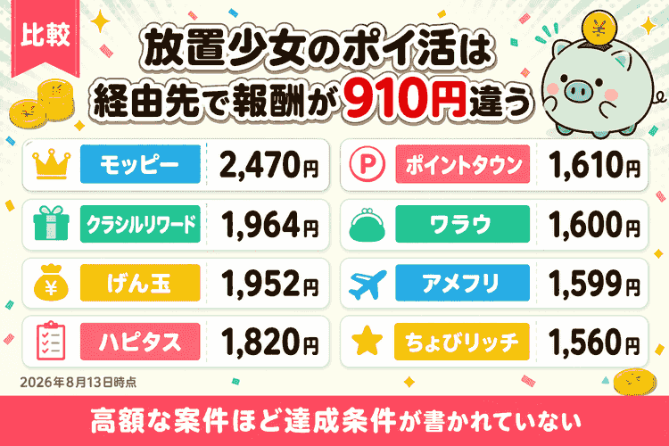 報酬額をポイントサイト8社で比較した一覧図