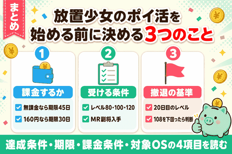 始める前に決める3つのことのまとめ図