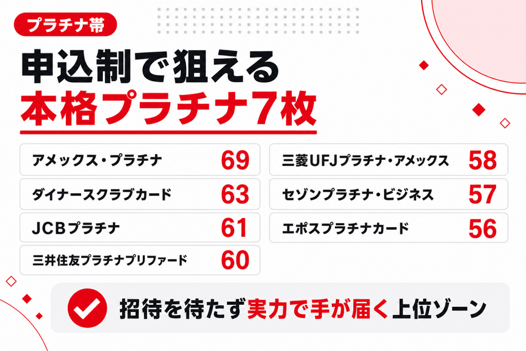 申込制で狙える本格プラチナ7枚のステータス偏差値ランキング(69から56まで)