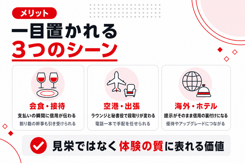 ステータスカードが一目置かれる3つのシーン(会食・接待/空港・出張/海外・ホテル)の図