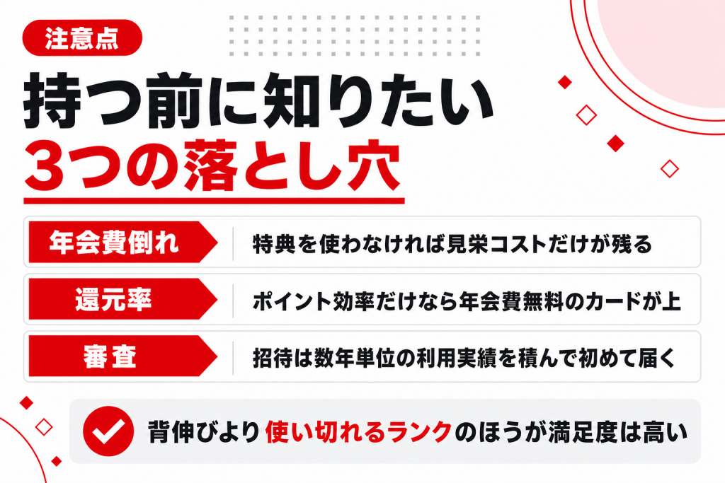 ステータスカードの3つの落とし穴(年会費倒れ・還元率・審査)をまとめた図