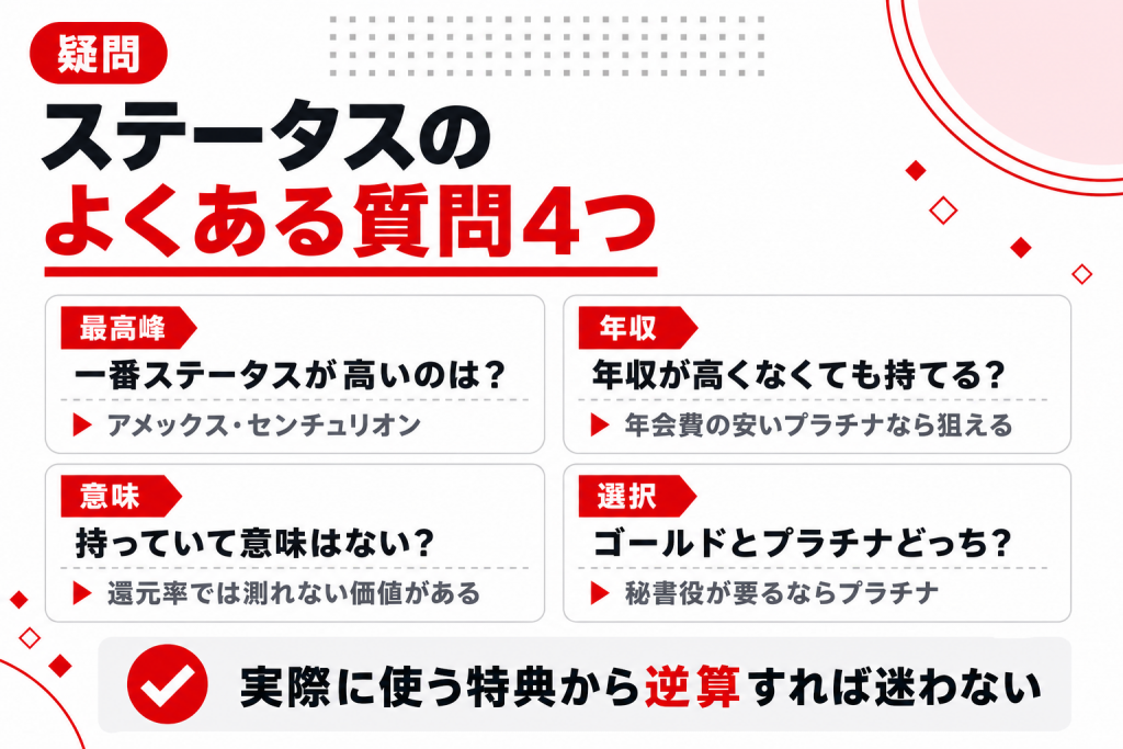 クレジットカードのステータスに関するよくある質問4つと回答をまとめた図