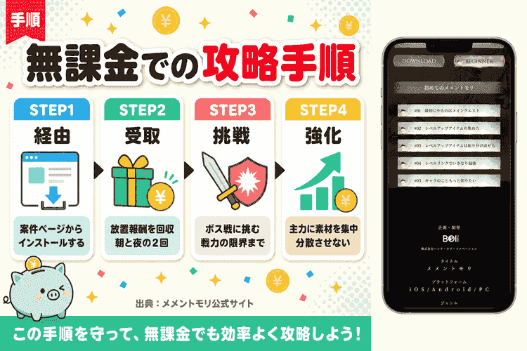 無課金で進める攻略手順の4ステップ図