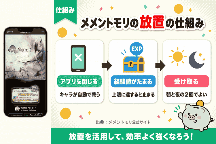 放置で経験値がたまる仕組みの3ステップ解説図