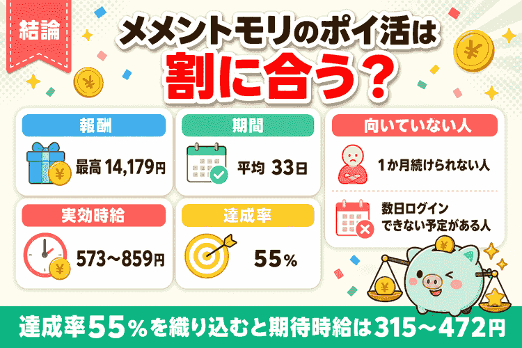 報酬・期間・実効時給・達成率のまとめ