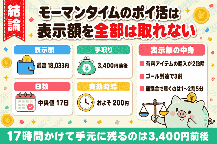 表示額・手取り・日数・実効時給のまとめ図