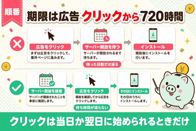 期限の起点が広告クリックであることと正しい開始順序の図