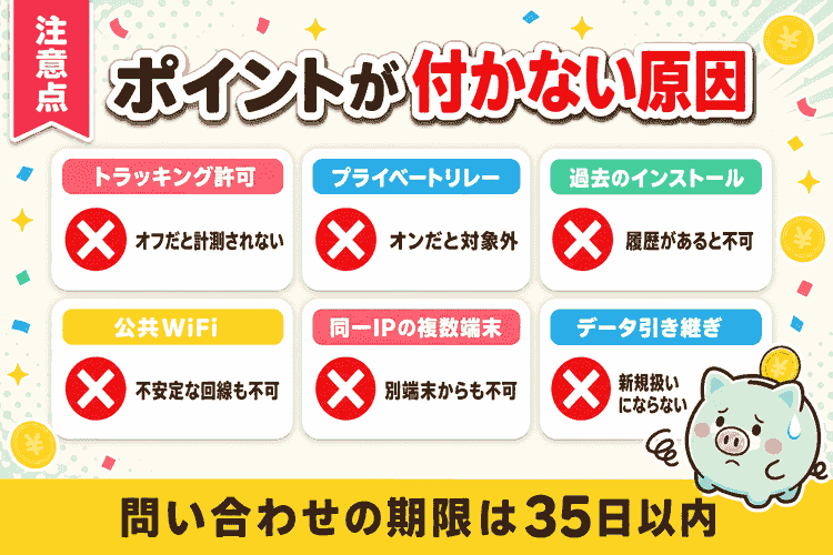 報酬が獲得対象外になる6つの条件の要約図