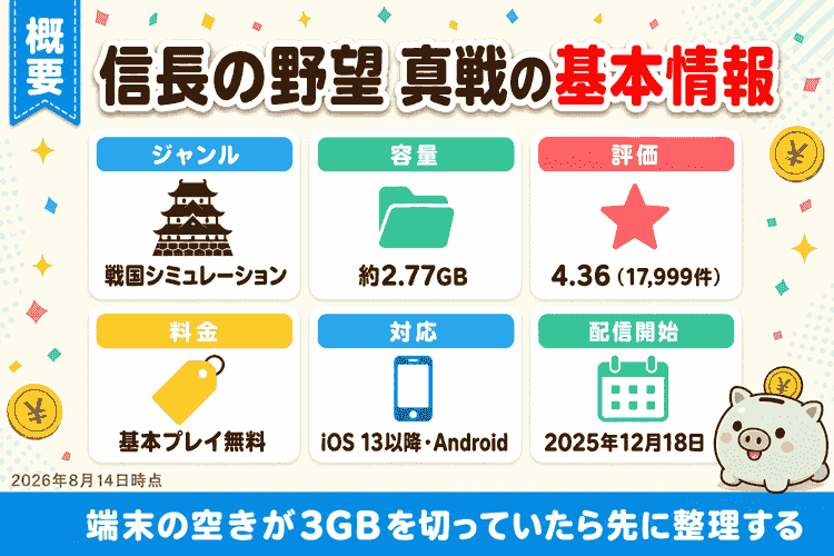 基本情報(ジャンル・容量・評価・料金・配信開始)の要約図