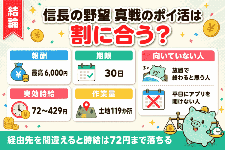 報酬・期限・実効時給・作業量をまとめた要約図
