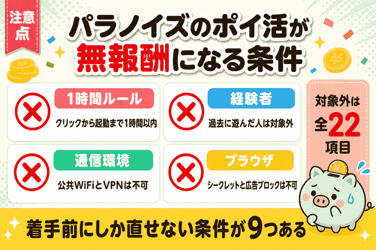 報酬が対象外になる条件を4つに分類した注意点の図