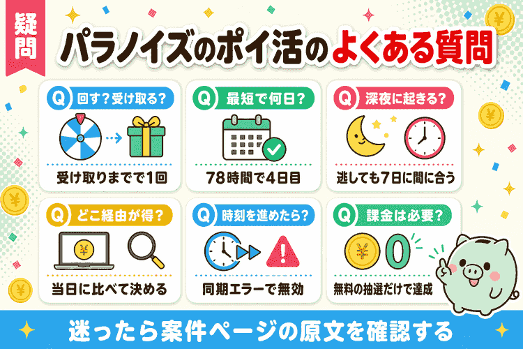 よくある質問6件と回答