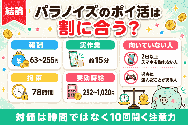 報酬・実作業時間・拘束時間・実効時給と向いていない人の要約図