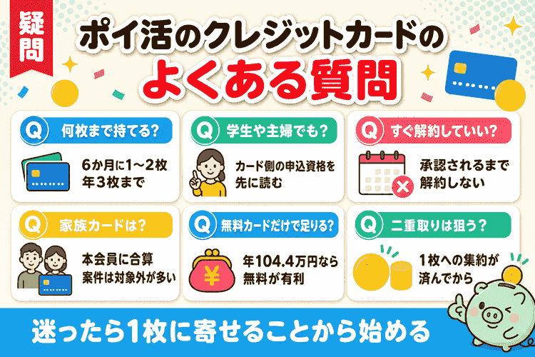 ポイ活のクレジットカードに関するよくある質問6件と回答の要約図
