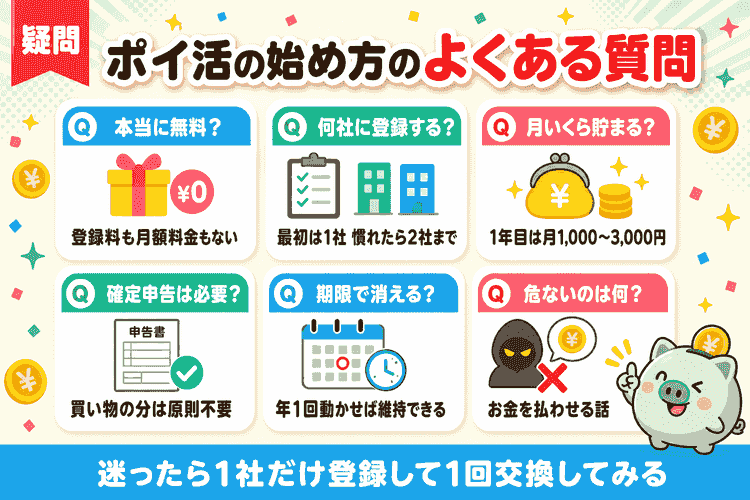 よくある質問6件と回答の要約図