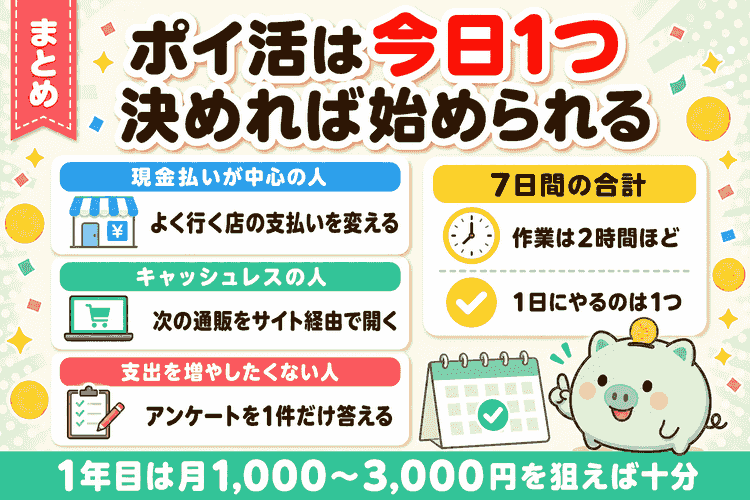タイプ別に今日やること1つを示した図