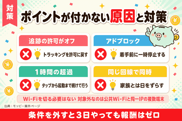 東京ディバンカーのポイ活でポイントが付かない4つの原因と対策の図