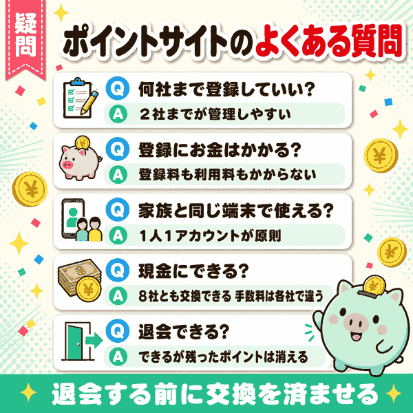 よくある質問5問と回答の要約図