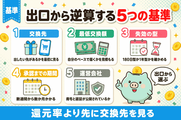 選び方5つの基準の要約図