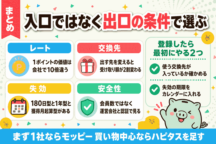 主要8社の比較で確認できたことのまとめ図