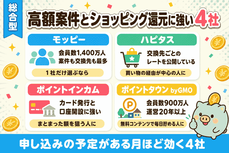 総合型4社の分類図(強みと向いている人)