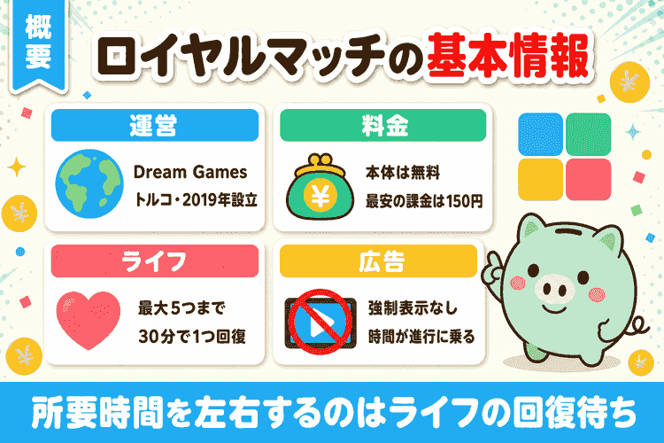 運営会社・課金・ライフ仕様・広告の有無をまとめた基本情報の要約図
