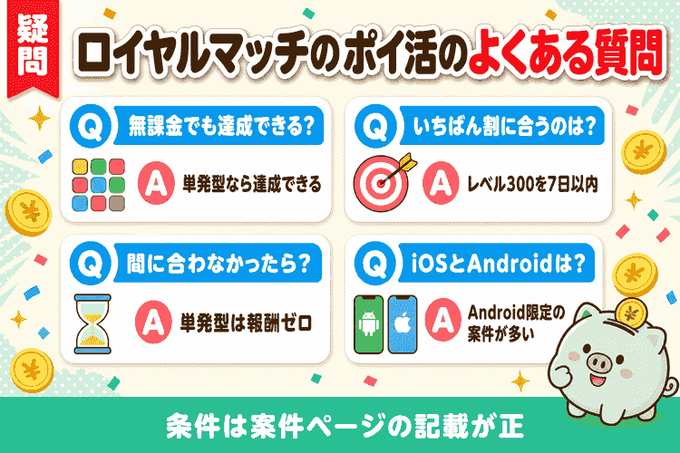 よくある質問と回答の要約図