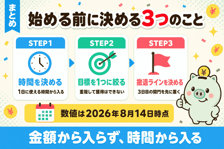 始める前に決める3つのことをまとめたステップ図