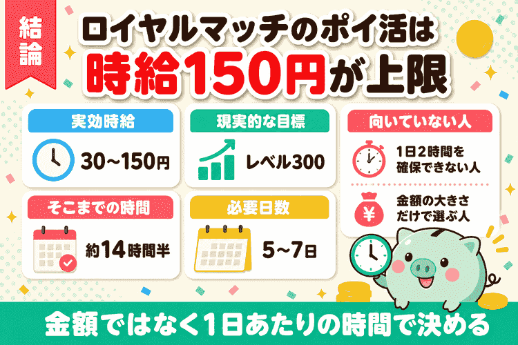 実効時給・現実的な目標・数字の鮮度をまとめた結論の要約図