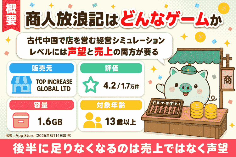 基本情報(販売元・評価・容量・年齢)とレベルアップの仕組みの要約図
