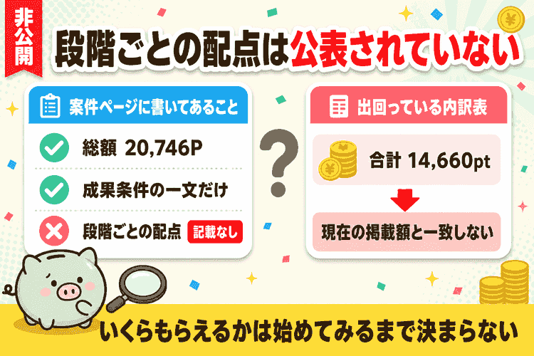 段階ごとの配点が非公開である理由の要約図