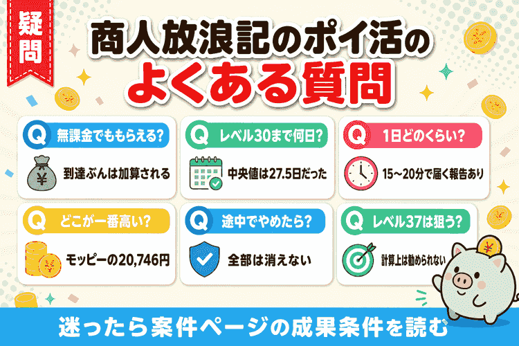 よくある質問6件と回答の要約図